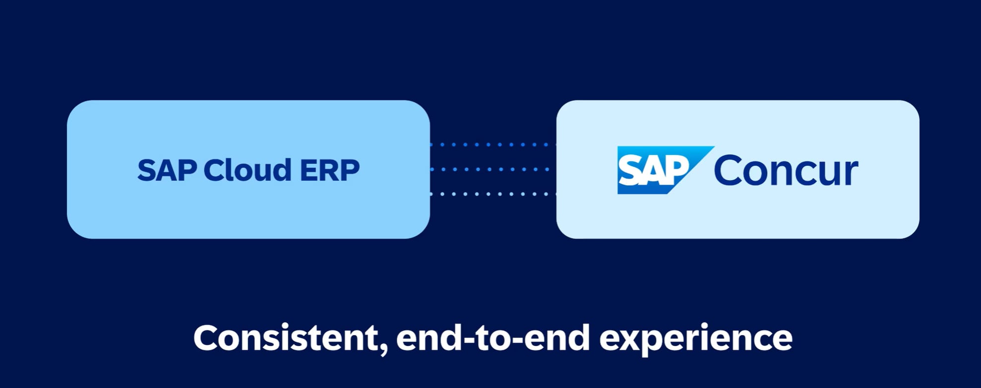 <span>SAP integration with Concur Solutions</span>
