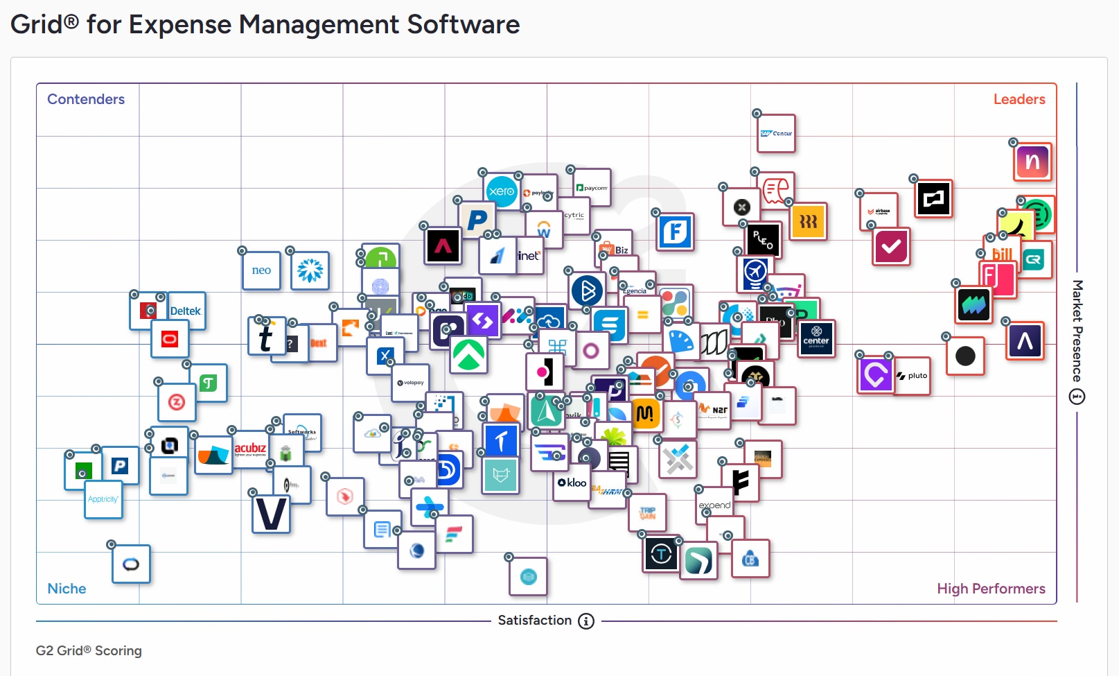 G2 Grid Report: Expense Management