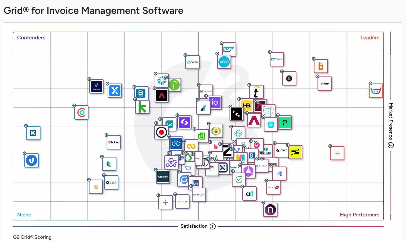 Grid® for Invoice Management Software
