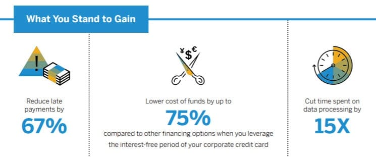 Infographic header: A Faster, More Intuitive Accounts Payable Process at Your Fingertips