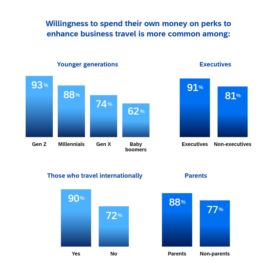 Chart: business traveler stats