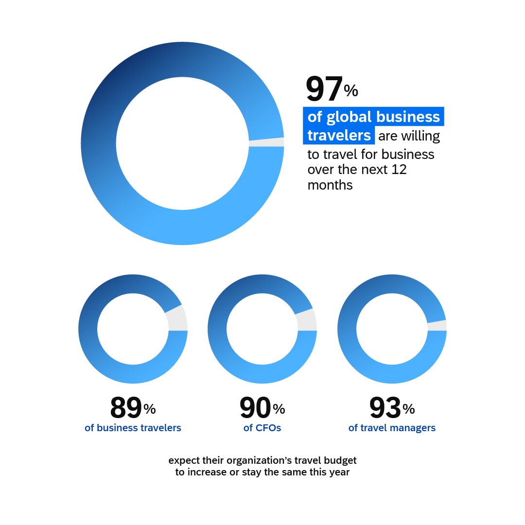 Chart: business traveler